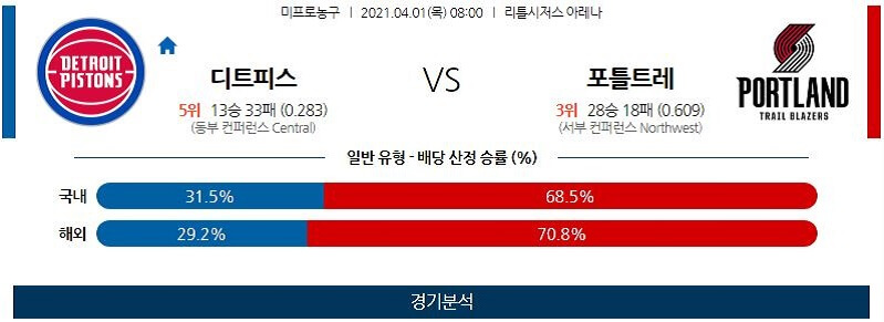 4월1일 디트로이트피스톤스 포틀랜드트레일블레이저스