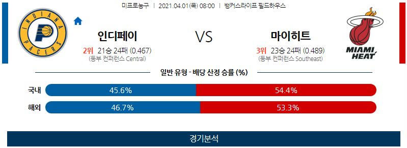 4월1일 인디애나페이서스 마이애미히트