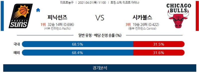 4월1일 피닉스선즈 시카고불스