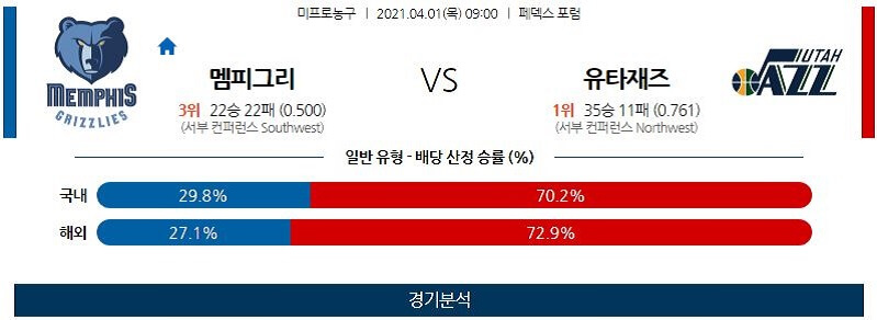 4월1일 멤피스그리즐리스 유타재즈