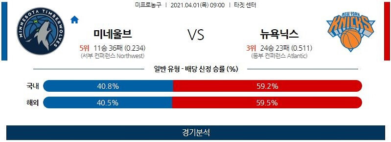 4월1일 미네소타팀버울브스 뉴욕닉스