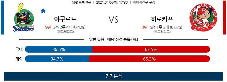 4월6일 야쿠르트스왈로스 히로시마도요카프