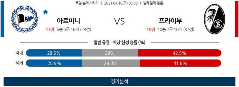 4월10일 빌레펠트 프라이브루크