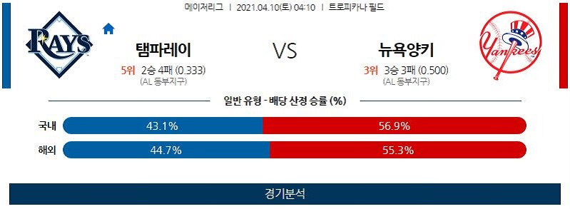 4월10일 탬파베이레이스 뉴욕양키스