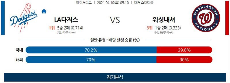 4월10일 LA다저스 워싱턴내셔널스