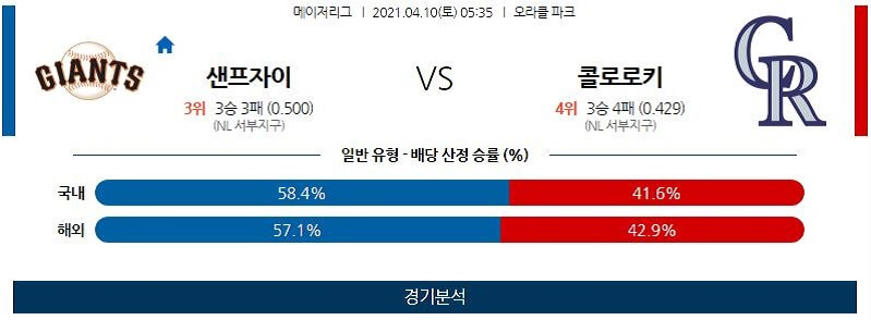 4월10일 샌프란시스코자이언츠 콜로라도로키스