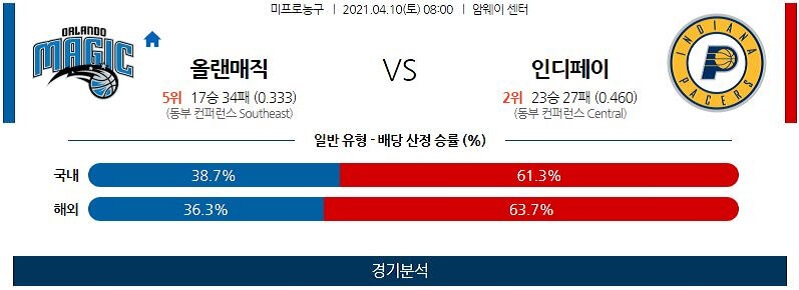 4월10일 올랜도매직 인디애나페이서스