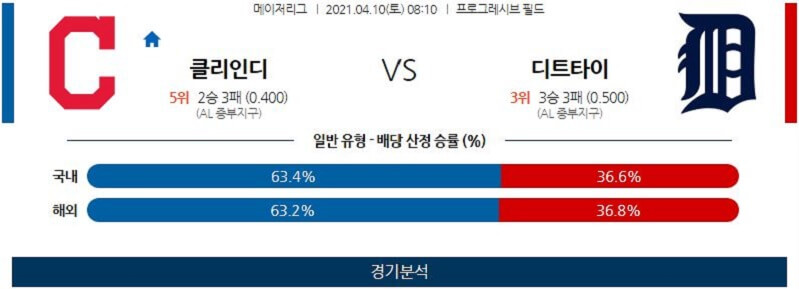 4월10일 클리블랜드인디언스 디트로이트타이거즈