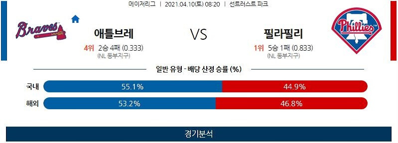 4월10일 애틀랜타브레이브스 필라델피아필리스