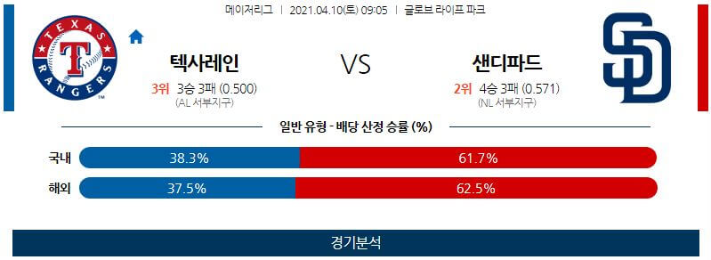 4월10일 텍사스레인저스 샌디에이고파드리스