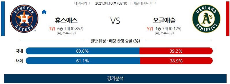 4월10일 휴스턴애스트로스 오클랜드어슬레틱스