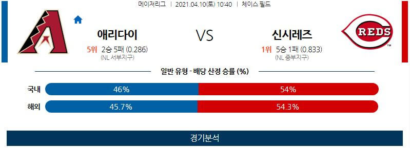 4월10일 애리조나다이아몬드백스 신시내티레즈