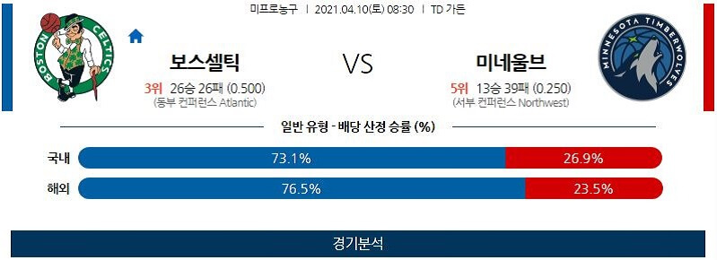 4월10일 보스턴레드삭스 미네소타팀버울브스