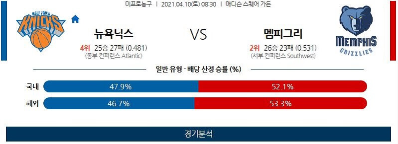 4월10일 뉴욕닉스 멤피스그리즐리스