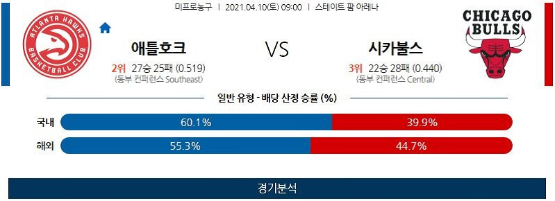 4월10일 애틀랜타호크스 시카고불스