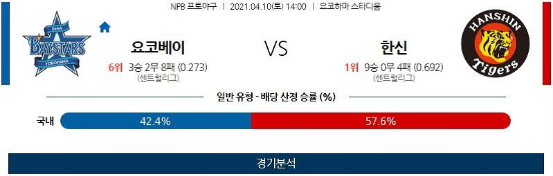 4월10일 요코하마베이스타스 한신타이거스