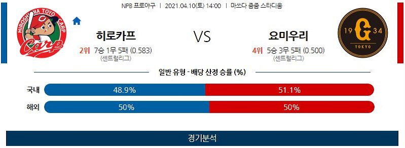 4월10일 히로시마도요카프 요미우리자이언츠