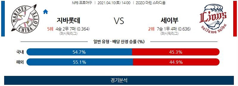 4월10일 지바롯데마린스 세이부라이온스