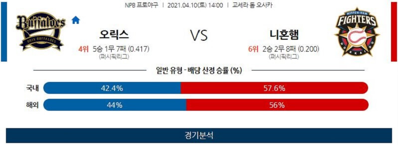 4월10일 오릭스버팔로스 니혼햄파이터스