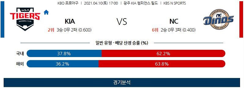 4월10일 KIA타이거즈 NC다이노스