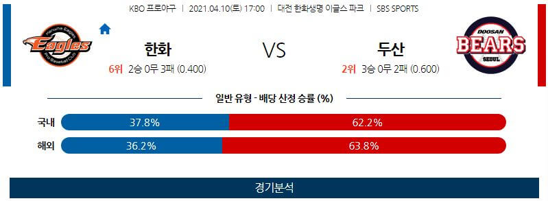 4월10일 한화이글스 두산베어스