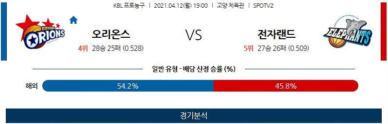 4월12일 고양오리온오리온스 인천전자랜드엘리펀츠