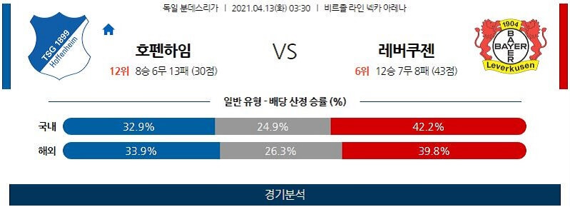 4월13일 호펜하임 레버쿠젠