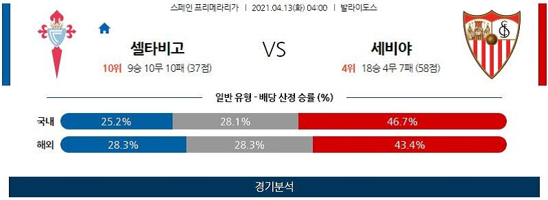 4월13일 셀타비고 세비야