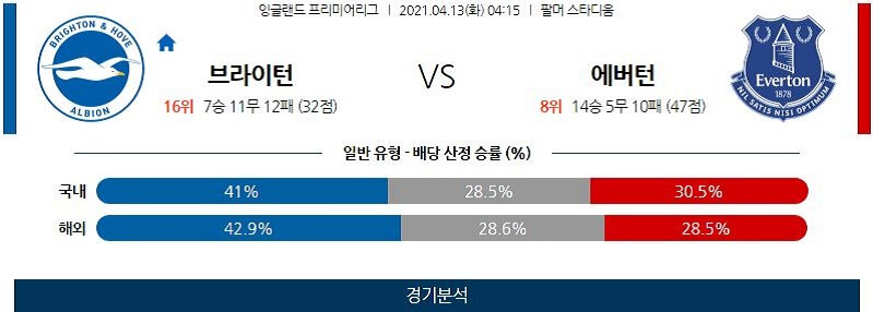 4월13일 뉴욕닉스 LA레이커스