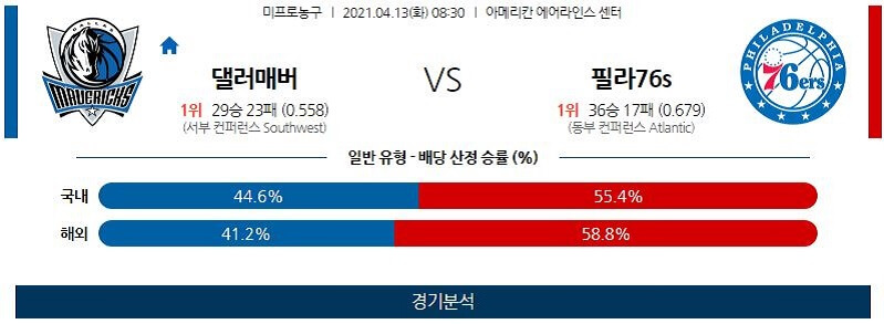 4월13일 댈러스매버릭스 필라델피아세븐티식서스