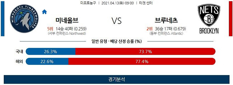 4월13일 미네소타팀버울브스 브루클린네츠