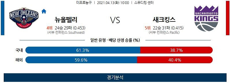 4월13일 뉴올리언스펠리컨스 새크라멘토킹스