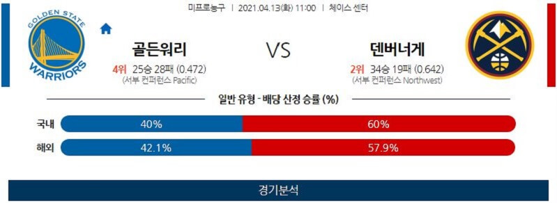 4월13일 골든스테이트워리어스 덴버너게츠