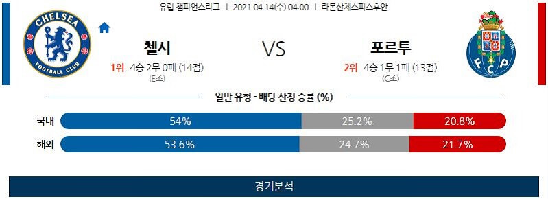 4월14일 첼시 포르투