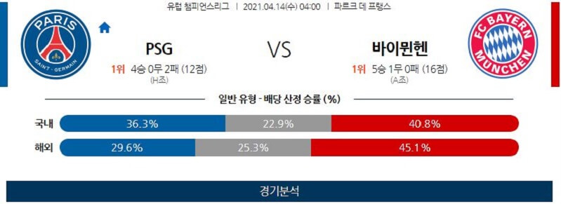 4월14일 PSG 바이에른뮌헨