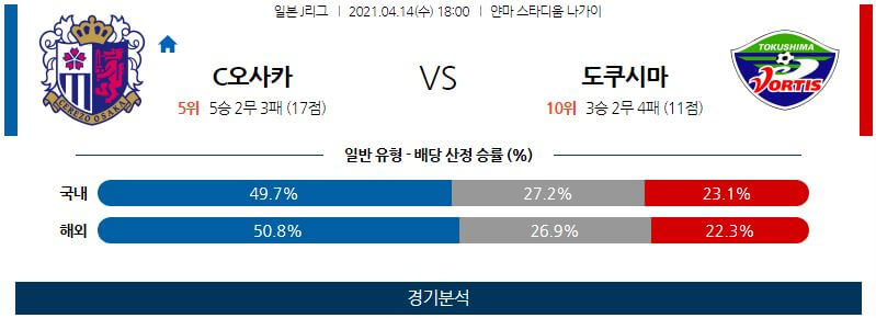 4월14일 사간도스 감바오사카