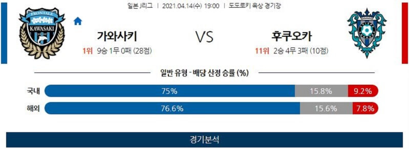 4월14일 가와사키 후쿠오카