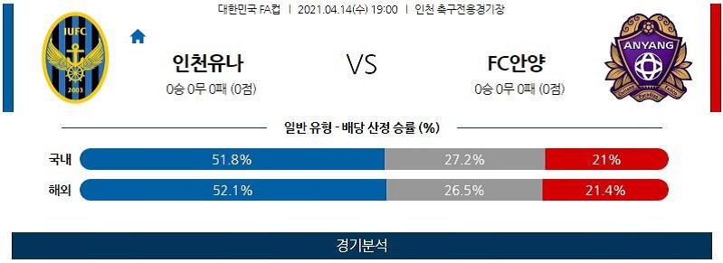 4월14일 인천유나이티드 FC안양