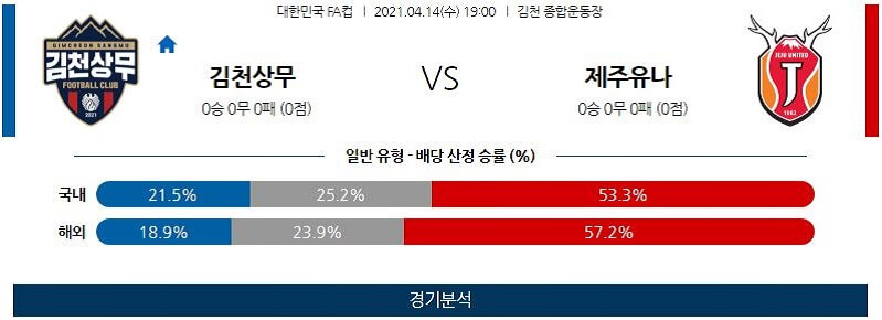 4월14일 김천상무 제주유나이티드