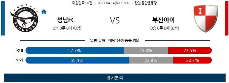 4월14일 성남FC 부산아이파크