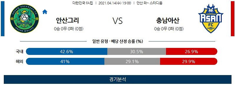 4월14일 안산그리너스 충남아산