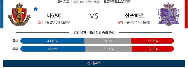 4월14일 나고야 산프레체히로시마