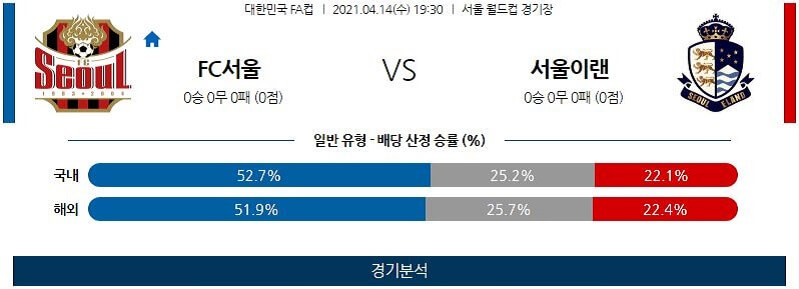 4월14일 FC서울 서울이랜드