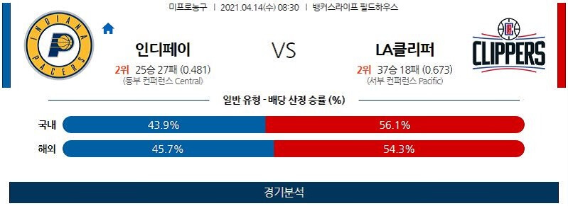 4월14일 인디애나페이서스 LA클리퍼스