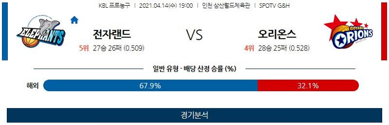 4월14일 인천전자랜드엘리펀츠 고양오리온오리온스