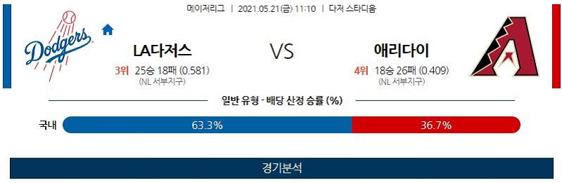 5월21일 LA다저스 애리조나다이아몬드백스