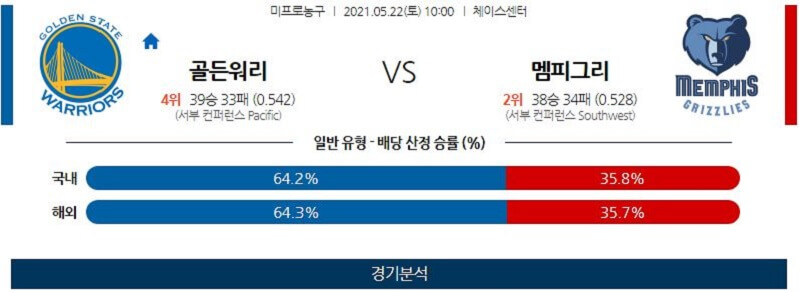 5월22일 골든스테이트워리어스 멤피스그리즐리스