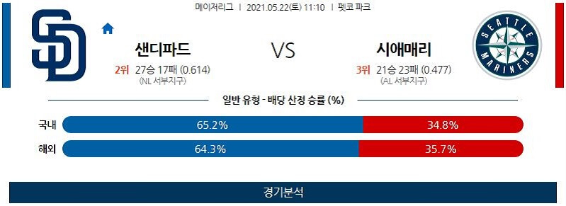 5월22일 샌디에이고파드리스 시애틀매리너스