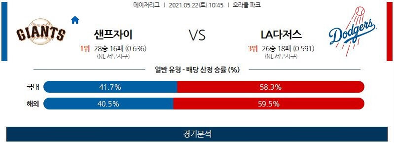 5월22일 샌프란시스코자이언츠 LA다저스