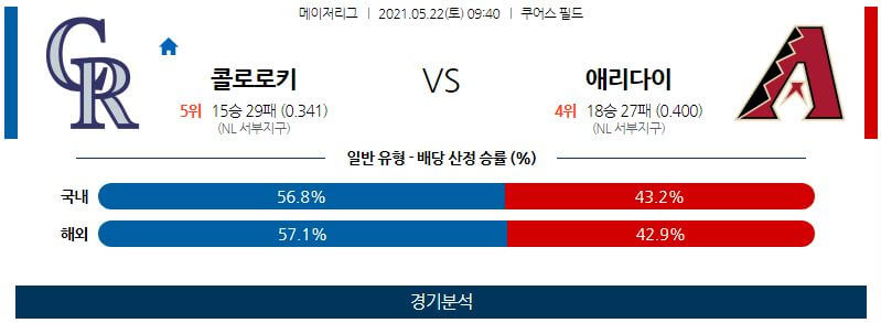 5월22일 콜로라도로키스 애리조나다이아몬드백스